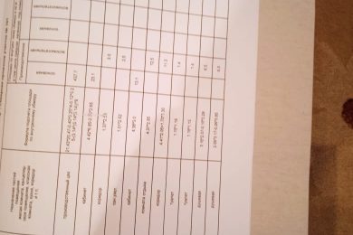 Предлагаем к продаже торгово-складской комплекс на территории Северной промзоны, общей площадью 1200 м² и 400 м² на 40 сот, напрямую от Собственника._21