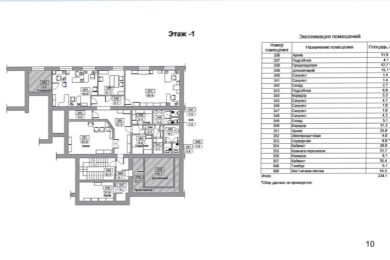 Предлагаем к аренде помещение свободного назначения, площадью 656 м² по ул. Ленина 219, р-н Ленинский  , напрямую от собственника._22
